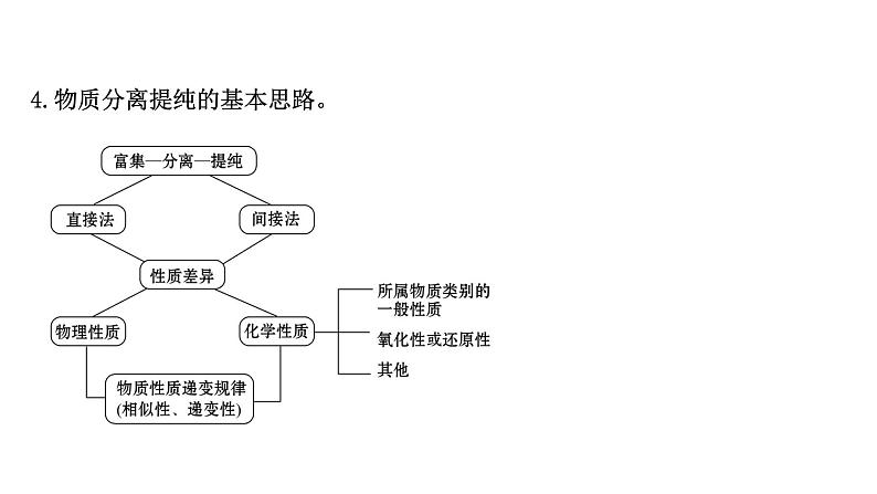 2020-2021学年新鲁科版必修2第1章微项目海带提碘与海水提溴课件（78张）08