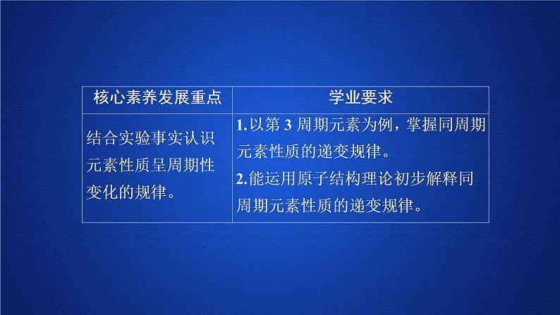 2019-2020学年鲁科版新教材必修2第1章第3节元素周期表的应用第1课时课件（38张）第1页