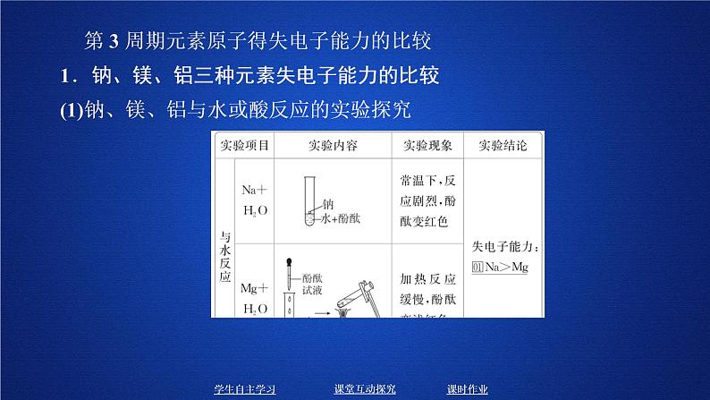 2019-2020学年鲁科版新教材必修2第1章第3节元素周期表的应用第1课时课件（38张）第3页