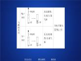 2019-2020学年鲁科版新教材必修2第1章第3节元素周期表的应用第1课时课件（38张）