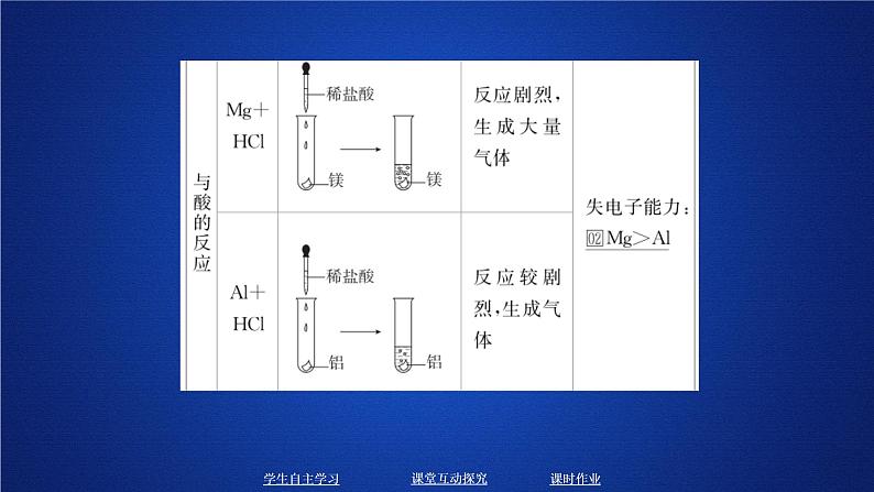 2019-2020学年鲁科版新教材必修2第1章第3节元素周期表的应用第1课时课件（38张）第4页