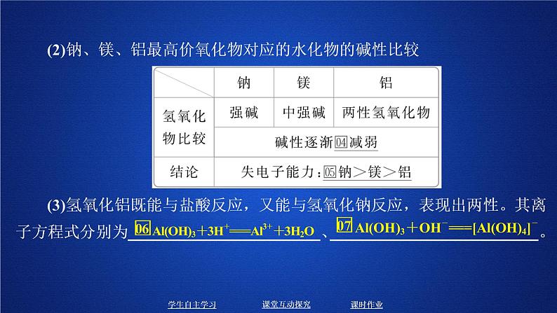 2019-2020学年鲁科版新教材必修2第1章第3节元素周期表的应用第1课时课件（38张）第5页