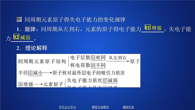 2019-2020学年鲁科版新教材必修2第1章第3节元素周期表的应用第1课时课件（38张）第7页