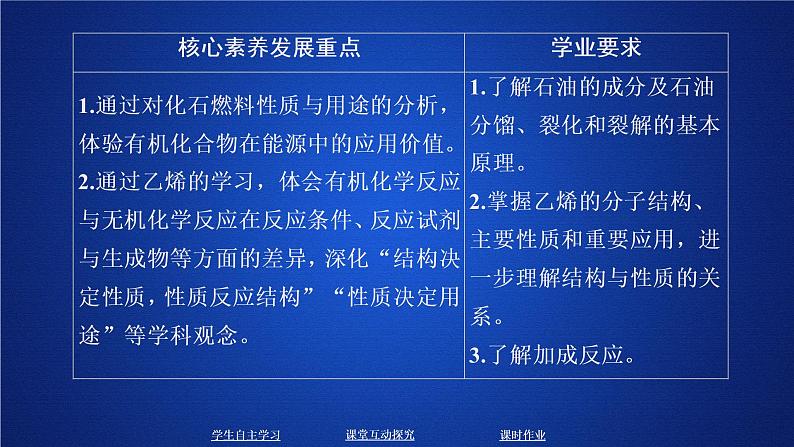 2019-2020学年鲁科版新教材必修2第3章第2节从化石燃料中获取有机化合物第1课时课件（40张）01