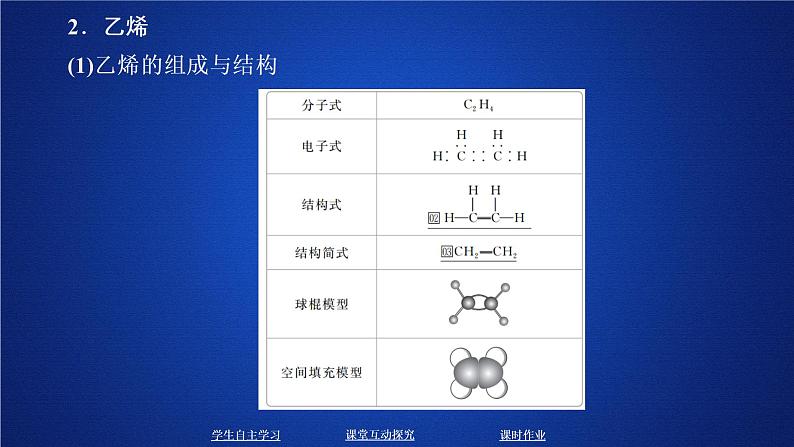 2019-2020学年鲁科版新教材必修2第3章第2节从化石燃料中获取有机化合物第1课时课件（40张）07