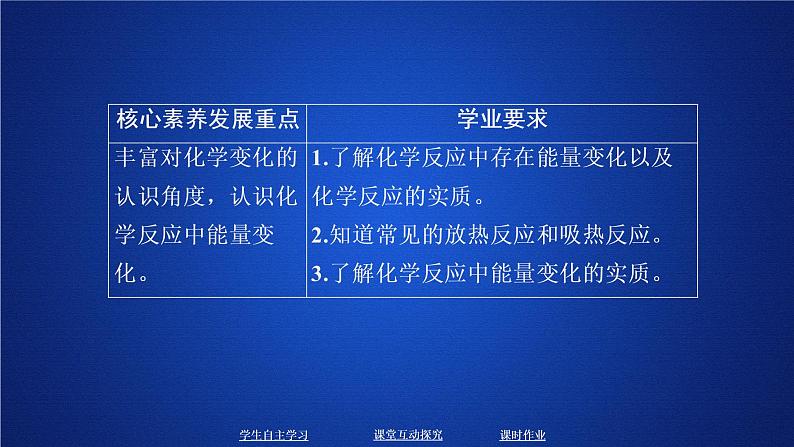 2019-2020学年鲁科版新教材必修2第2章第2节化学反应与能量变化第1课时课件（27张）01