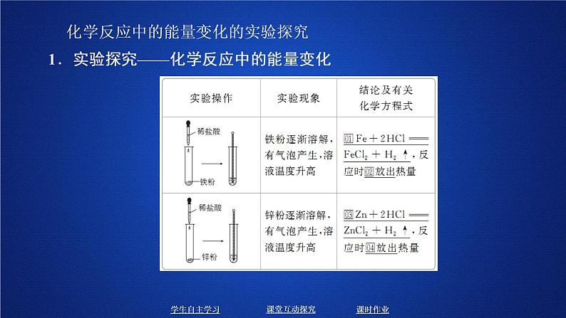 2019-2020学年鲁科版新教材必修2第2章第2节化学反应与能量变化第1课时课件（27张）03