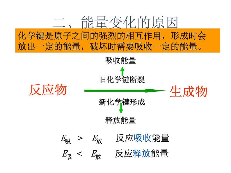 2019-2020学年新教材鲁科版必修2：2.2.1化学反应中的能量变化的本质及转化形式课件（12张）06