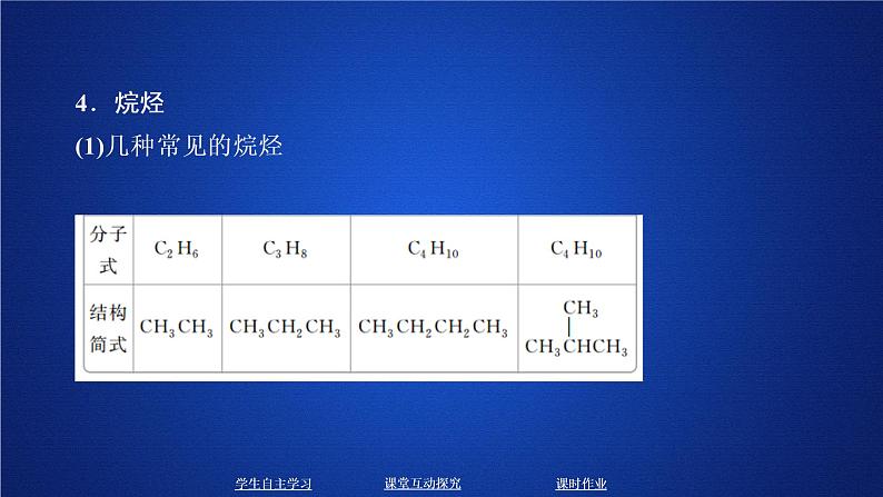 2019-2020学年鲁科版新教材必修2第3章第1节认识有机化合物第1课时课件（40张）第7页