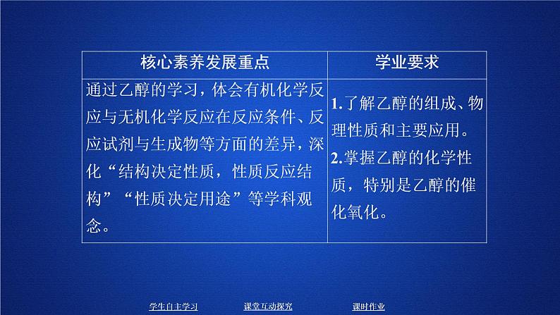 2019-2020学年鲁科版新教材必修2第3章第3节饮食中的有机化合物第1课时课件（34张）第1页