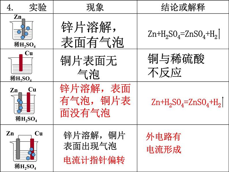 2019-2020学年新教材鲁科版必修2：2.2.2化学反应能量转化的重要应用-化学电池课件（21张）06