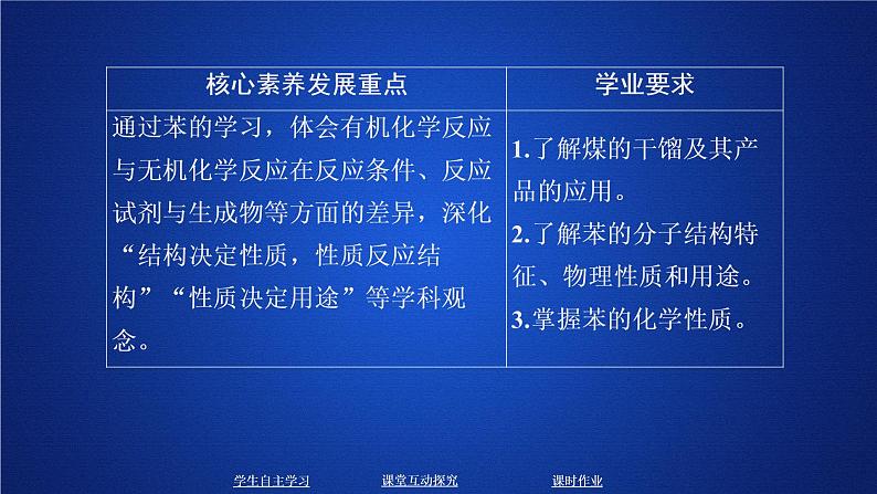 2019-2020学年鲁科版新教材必修2第3章第2节从化石燃料中获取有机化合物第2课时课件（33张）01