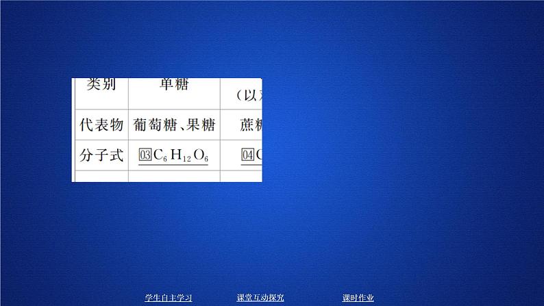 2019-2020学年鲁科版新教材必修2第3章第3节饮食中的有机化合物第3课时课件（49张）第4页