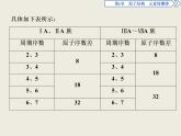 2019-2020學(xué)年新教材魯科版必修第二冊 第1章 原子結(jié)構(gòu) 元素周期律 章末整合提升 課件（29張）