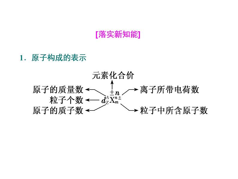 2019-2020学年新教材鲁科版必修第二册 第1章第1节 原子结构与元素性质（第1课时） 课件（46张）第7页