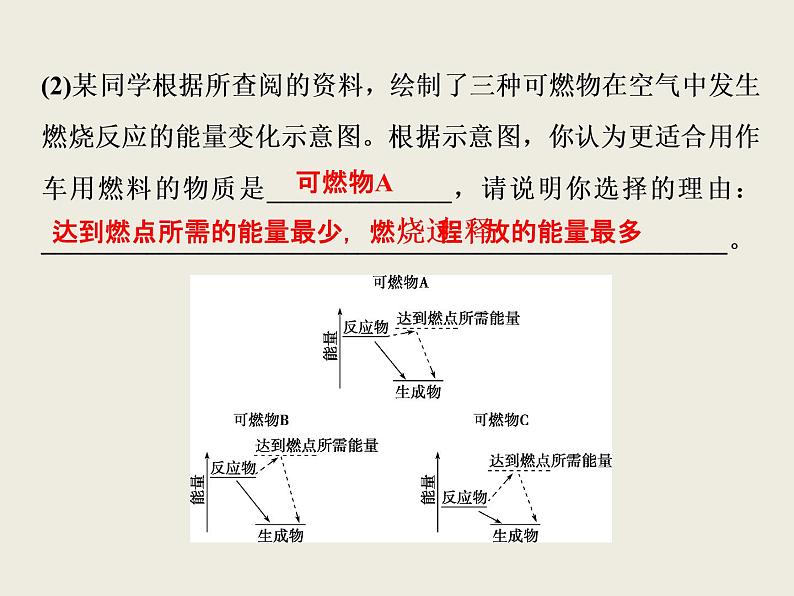 2019-2020学年新教材鲁科版必修第二册 第2章 微项目 研究车用燃料及安全气囊——利用化学反应解决实际问题 课件（27张）04