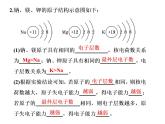 2019-2020学年新教材鲁科版必修第二册 第1章第1节 原子结构与元素性质（第2课时） 课件（17张）