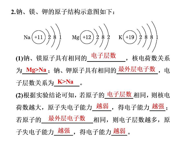 2019-2020学年新教材鲁科版必修第二册 第1章第1节 原子结构与元素性质（第2课时） 课件（17张）第5页