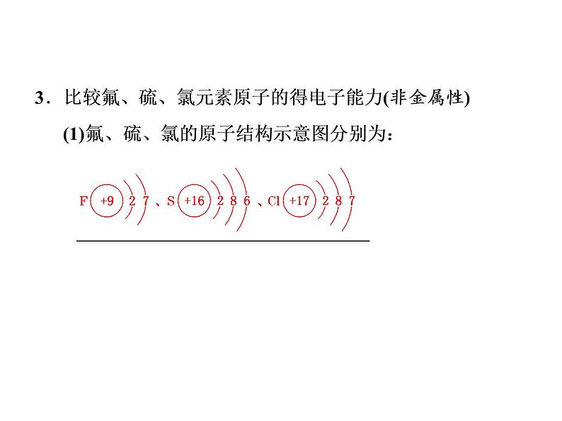 2019-2020学年新教材鲁科版必修第二册 第1章第1节 原子结构与元素性质（第2课时） 课件（17张）第6页