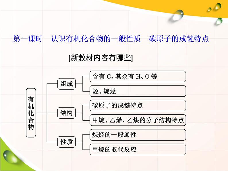 2019-2020学年新教材鲁科版必修第二册 第3章第1节 认识有机化合物（第1课时） 课件（36张）第2页