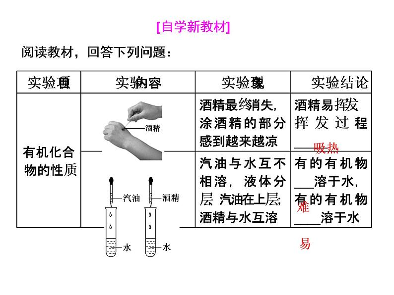 2019-2020学年新教材鲁科版必修第二册 第3章第1节 认识有机化合物（第1课时） 课件（36张）第5页