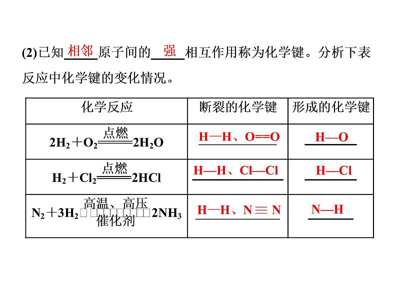 2019-2020学年新教材鲁科版必修第二册 第2章第1节 化学键与物质构成 课件（39张）06