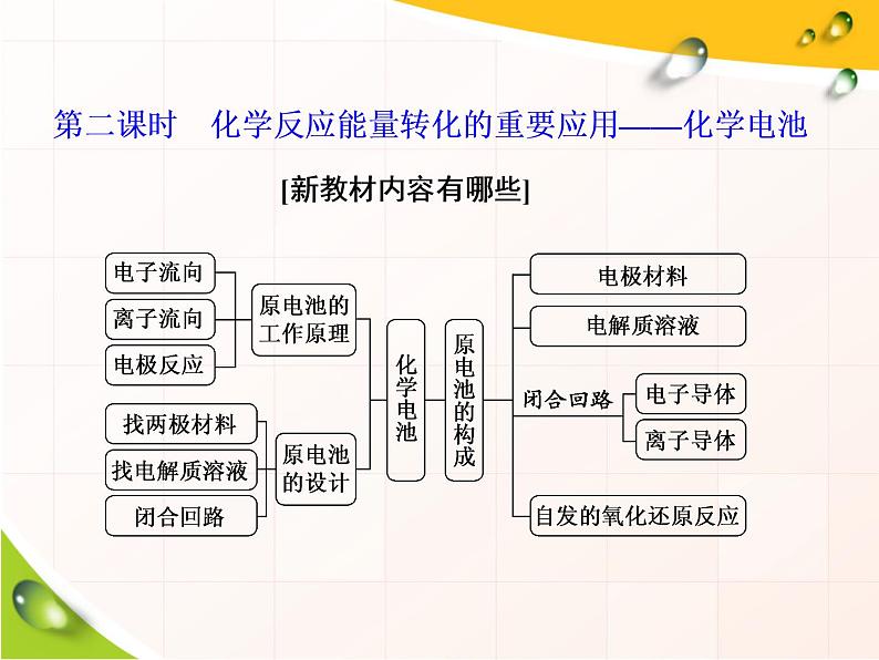 2019-2020学年新教材鲁科版必修第二册 第2章第2节 化学反应与能量转化（第2课时） 课件（34张）第2页