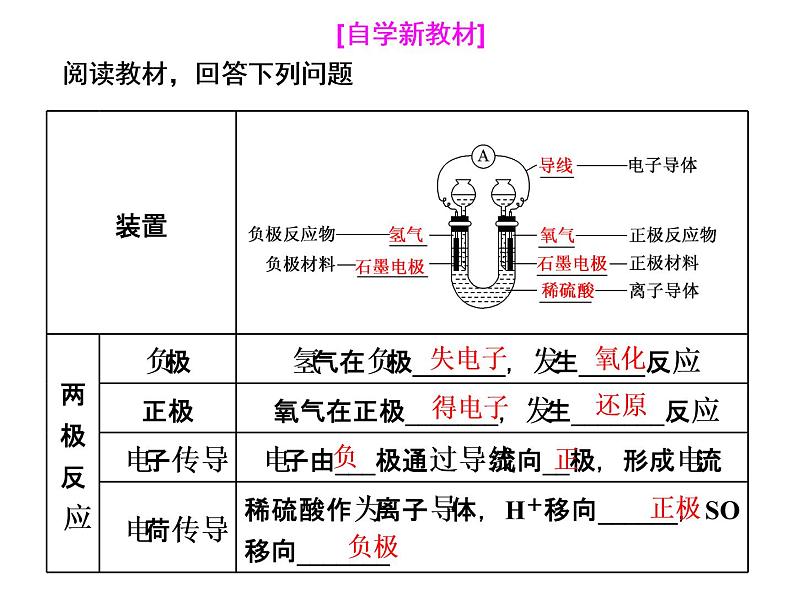 2019-2020学年新教材鲁科版必修第二册 第2章第2节 化学反应与能量转化（第2课时） 课件（34张）第5页