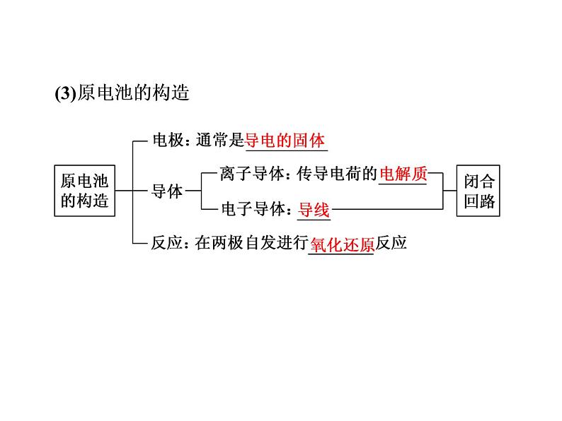 2019-2020学年新教材鲁科版必修第二册 第2章第2节 化学反应与能量转化（第2课时） 课件（34张）第7页