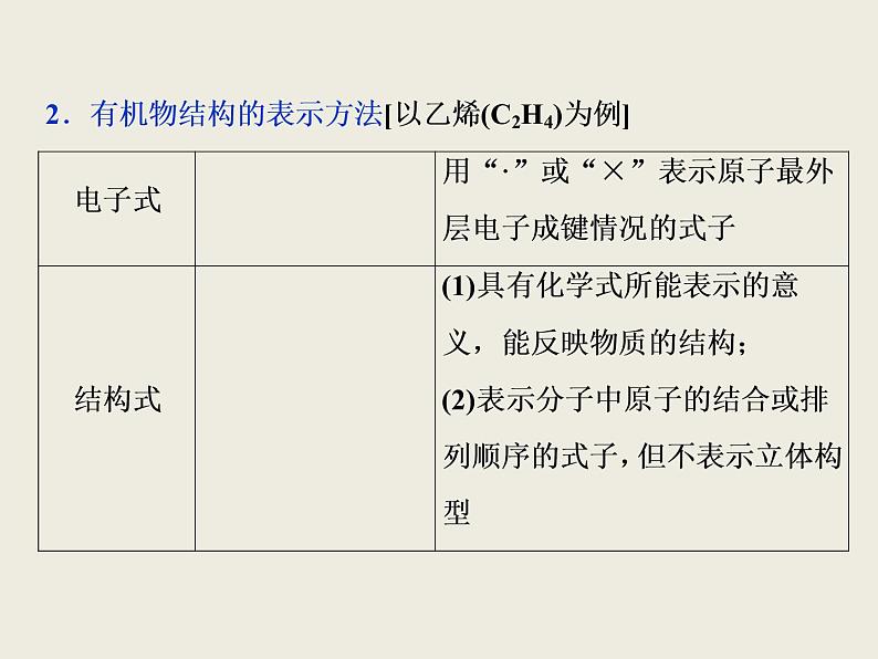 2019-2020学年新教材鲁科版必修第二册 第3章 简单的有机化合物 整合提升 课件（23张）03