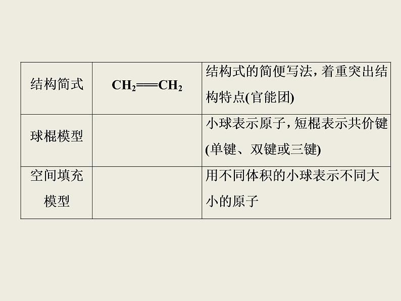 2019-2020学年新教材鲁科版必修第二册 第3章 简单的有机化合物 整合提升 课件（23张）04