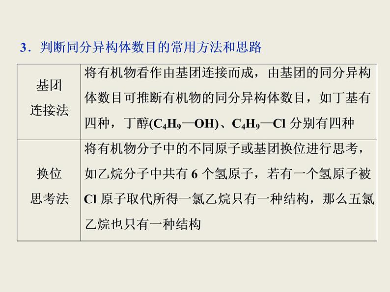 2019-2020学年新教材鲁科版必修第二册 第3章 简单的有机化合物 整合提升 课件（23张）06