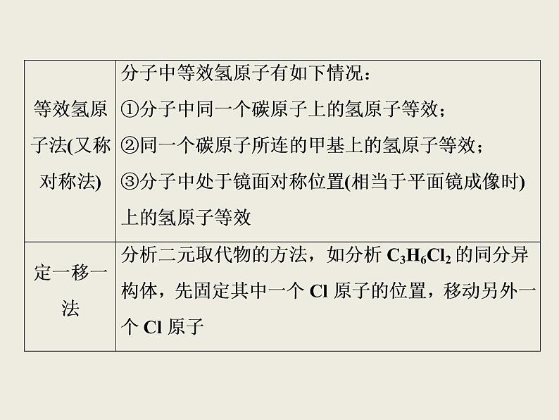 2019-2020学年新教材鲁科版必修第二册 第3章 简单的有机化合物 整合提升 课件（23张）07