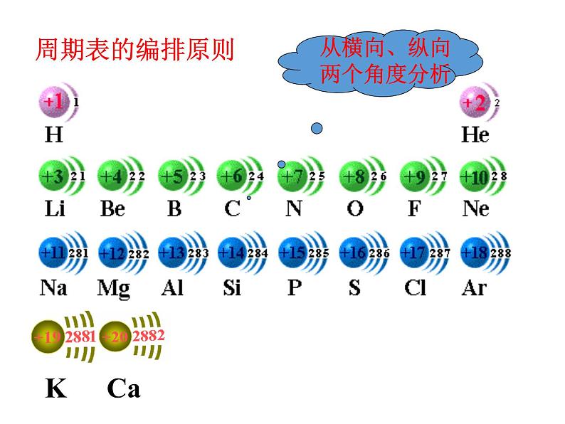 2019-2020学年新教材鲁科版必修2：1.2.2元素周期表课件（19张）第3页