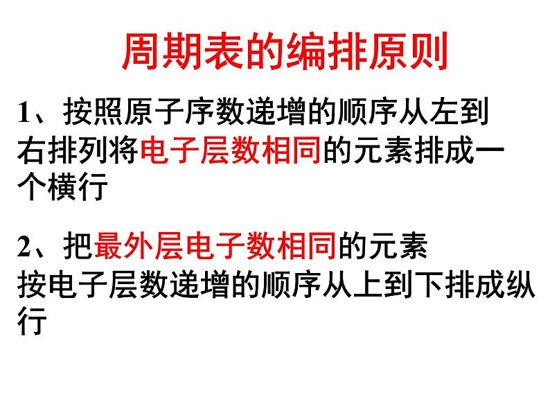 2019-2020学年新教材鲁科版必修2：1.2.2元素周期表课件（19张）第4页