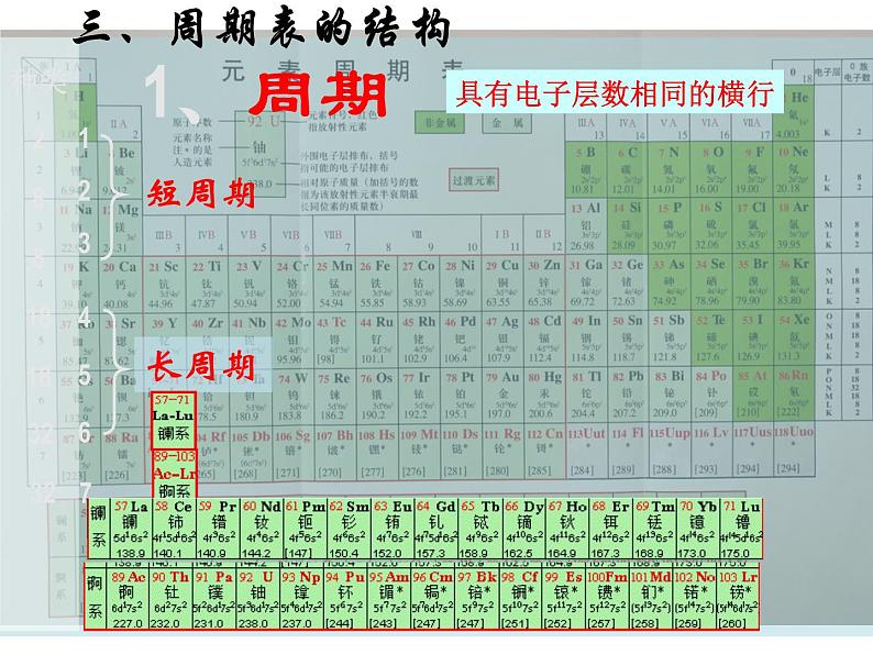 2019-2020学年新教材鲁科版必修2：1.2.2元素周期表课件（19张）第6页