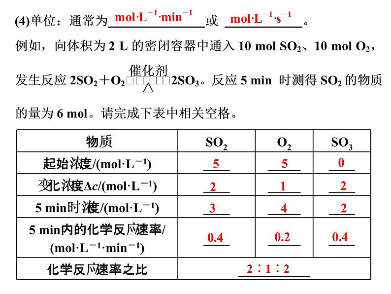 2019-2020学年新教材鲁科版必修第二册 第2章第3节 化学反应的快慢和限度（第1课时） 课件（40张）第6页