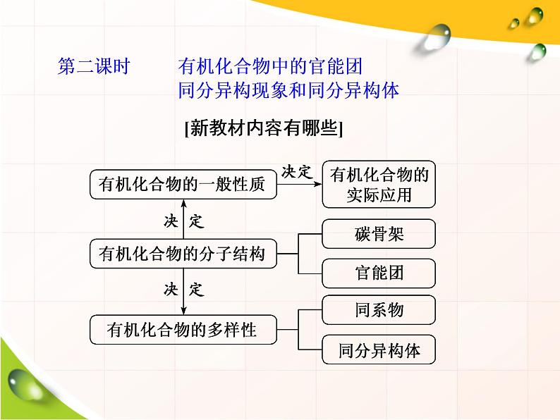 2019-2020学年新教材鲁科版必修第二册 第3章第1节 认识有机化合物（第2课时） 课件（29张）第2页