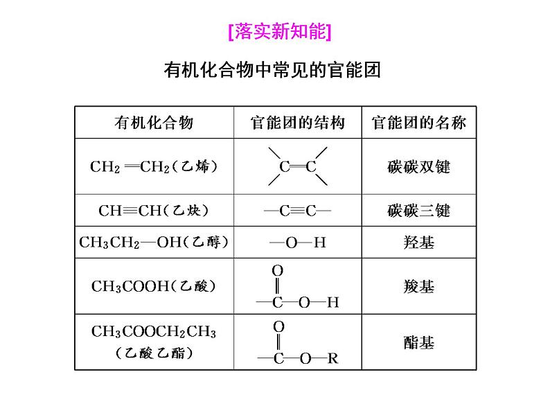 2019-2020学年新教材鲁科版必修第二册 第3章第1节 认识有机化合物（第2课时） 课件（29张）第7页