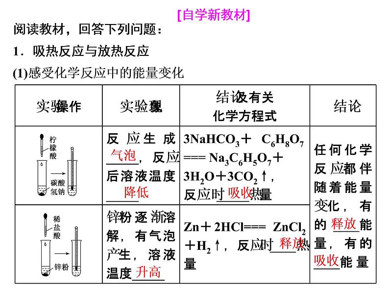 2019-2020学年新教材鲁科版必修第二册 第2章第2节 化学反应与能量转化（第1课时） 课件（22张）04