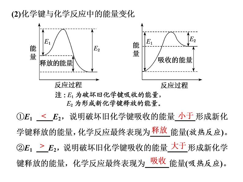 2019-2020学年新教材鲁科版必修第二册 第2章第2节 化学反应与能量转化（第1课时） 课件（22张）07