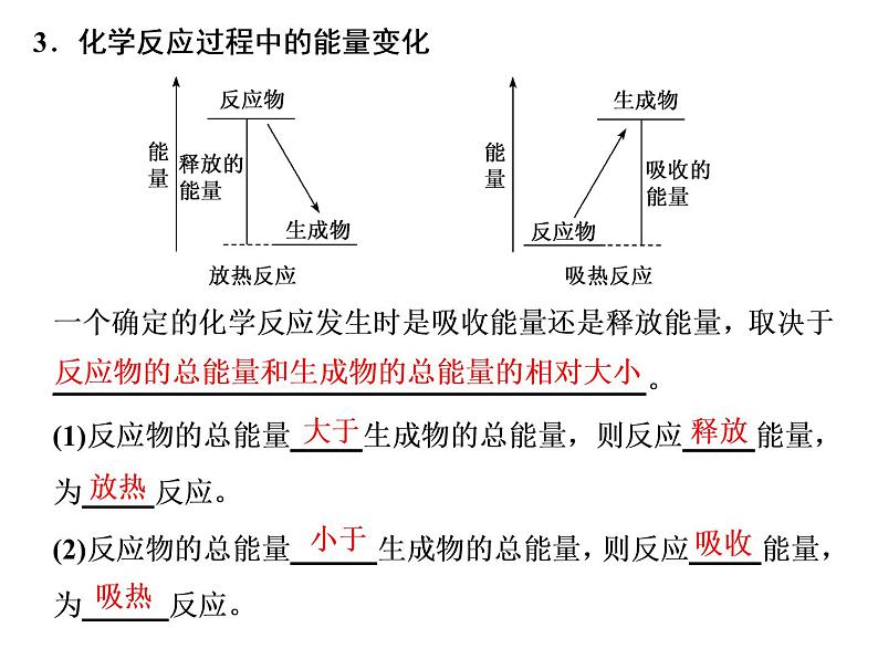 2019-2020学年新教材鲁科版必修第二册 第2章第2节 化学反应与能量转化（第1课时） 课件（22张）08