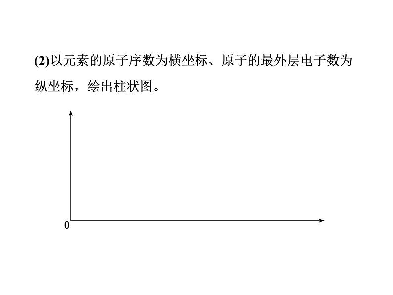 2019-2020学年新教材鲁科版必修第二册 第1章第2节 元素周期律和元素周期表 课件（56张）第6页