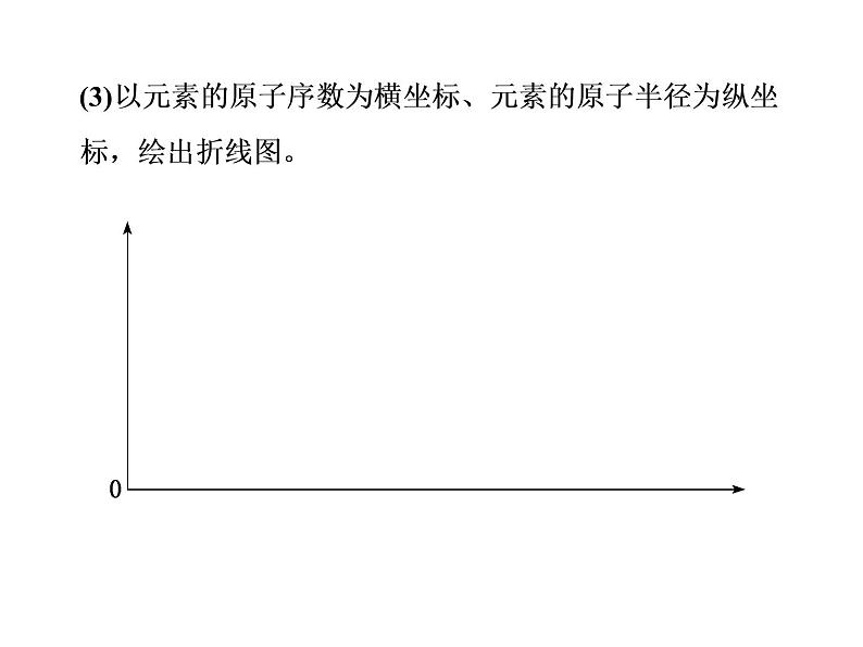 2019-2020学年新教材鲁科版必修第二册 第1章第2节 元素周期律和元素周期表 课件（56张）第8页