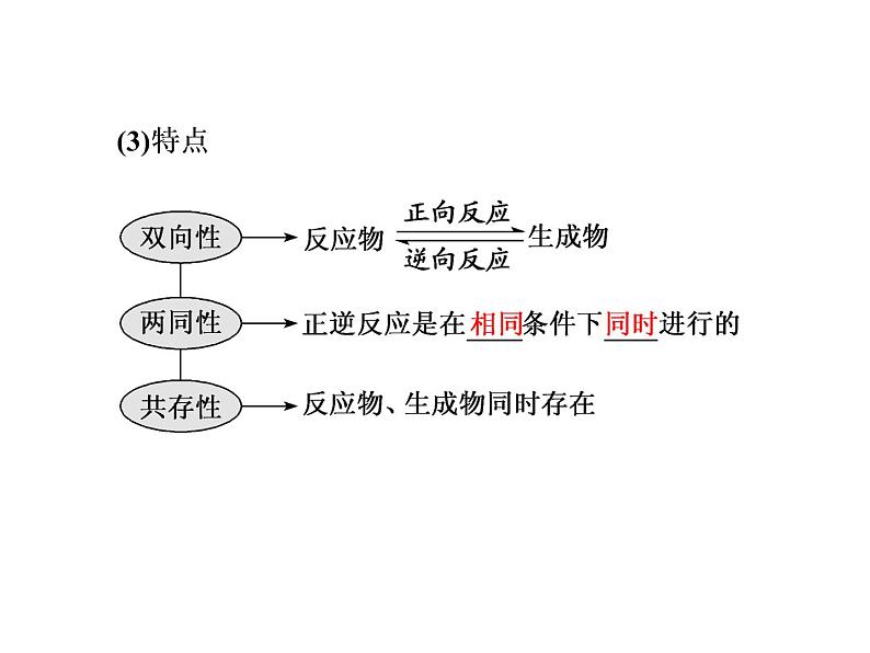 2019-2020学年新教材鲁科版必修第二册 第2章第3节 化学反应的快慢和限度（第2课时） 课件（30张）第6页