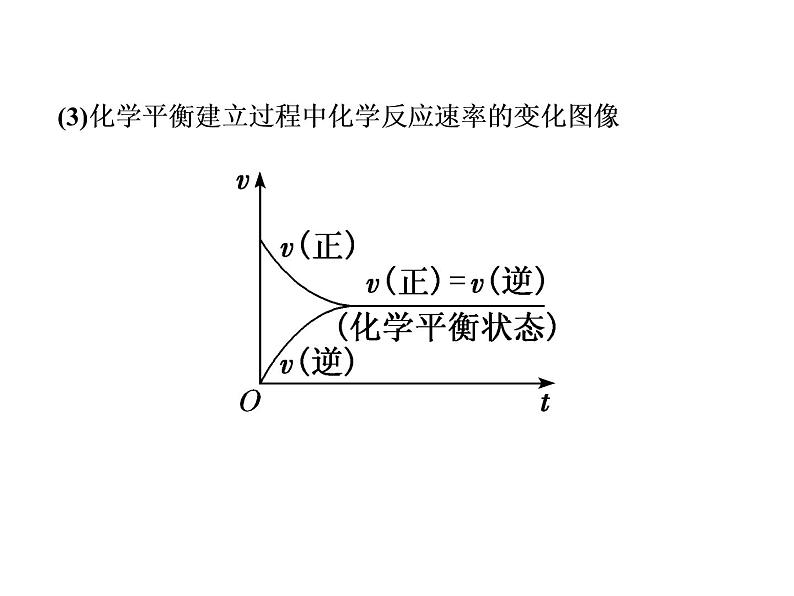 2019-2020学年新教材鲁科版必修第二册 第2章第3节 化学反应的快慢和限度（第2课时） 课件（30张）第8页