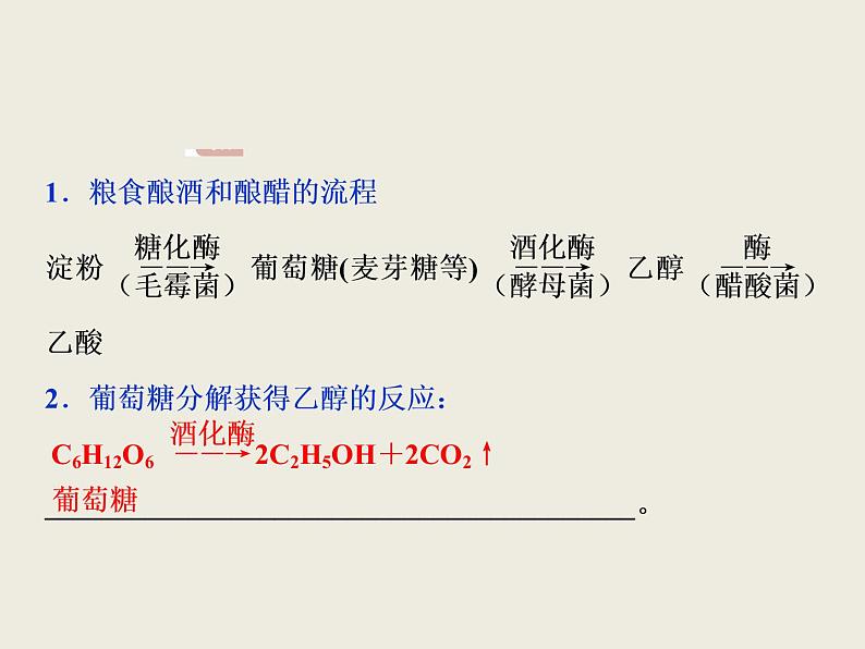 2019-2020学年新教材鲁科版必修第二册 第3章 微项目 自制米酒——领略我国传统酿造工艺的魅力 课件（14张）03