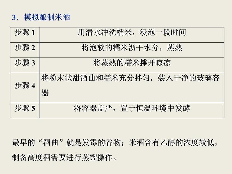 2019-2020学年新教材鲁科版必修第二册 第3章 微项目 自制米酒——领略我国传统酿造工艺的魅力 课件（14张）04