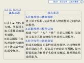 2019-2020学年新教材鲁科版必修第二册 第1章第3节 元素周期表的应用（第2课时） 课件（36张）