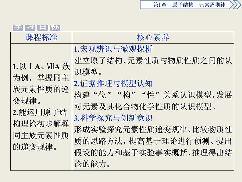 2019-2020学年新教材鲁科版必修第二册 第1章第3节 元素周期表的应用（第2课时） 课件（36张）第2页